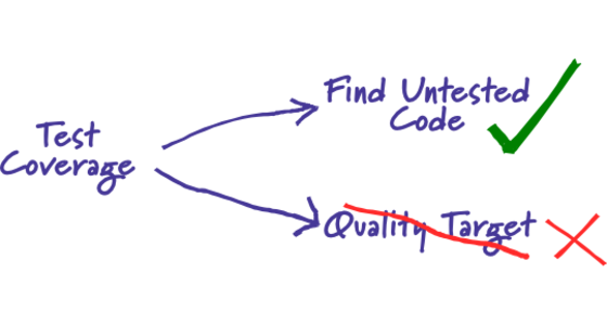 testCoverage